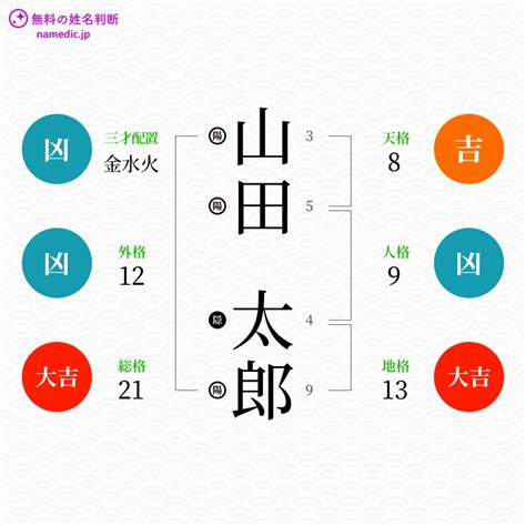 外格10|姓名判断で画数が10画の運勢・意味